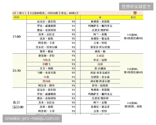 中国军团在亚洲斯诺克版图占据统治地位，新生代与老将共同构成核心力量。